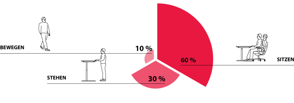 Lento - Gesund sitzen - Aktiv durch den Büroalltag - ergonomische Formel