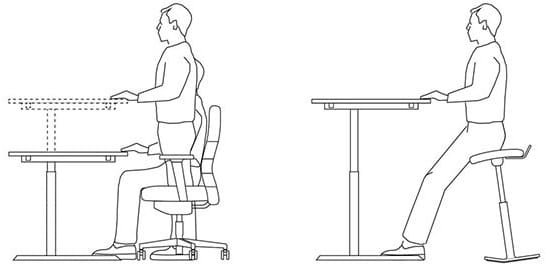 Grafische Darstellung Steh-Sitz-Schreibtische in Kombination mit Buerostuhl und Sitz-Stehhilfe hoehenverstellbarer Schreibtisch