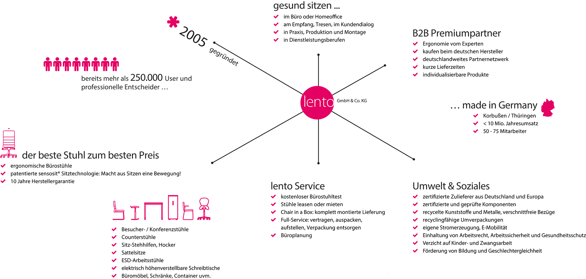 lento ergonomische Bürostühle auf einem Blick vom deutschen Hersteller